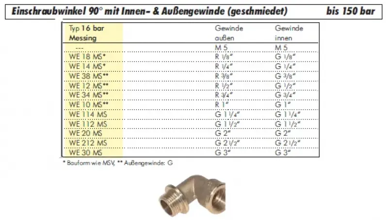 Größentabelle Geschmiedeter 90 Grad Einschraubwinkel aus blankem Messing mit Innen- und Außengewinde